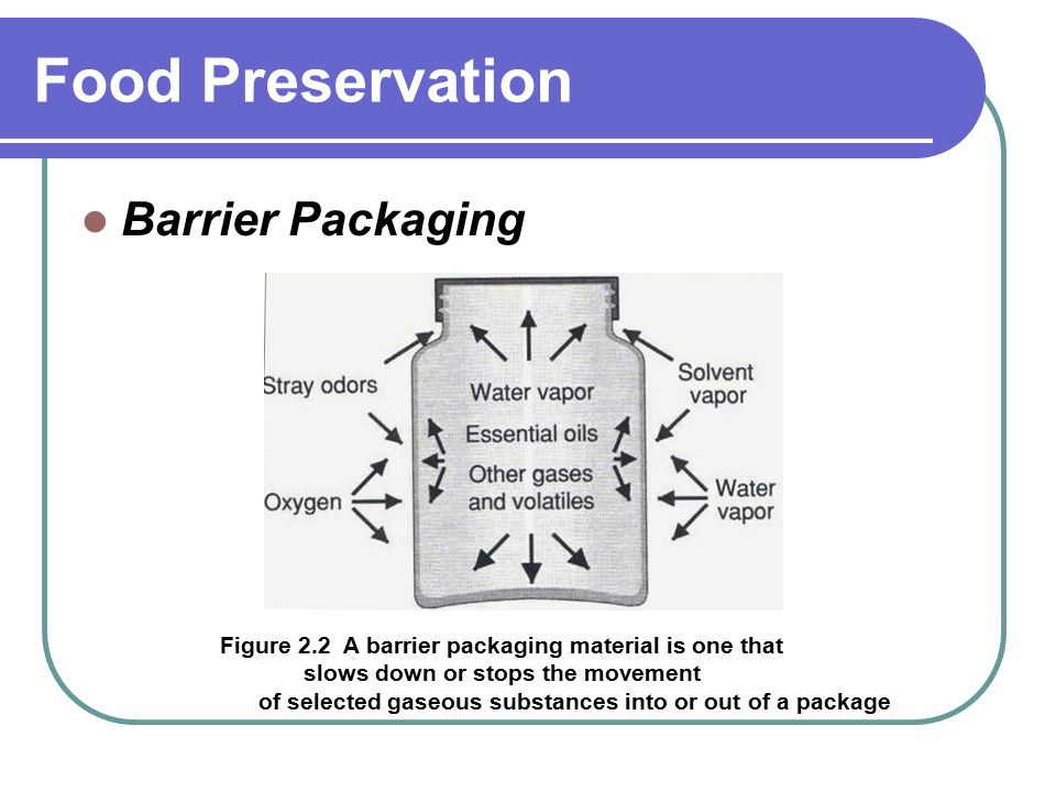 Antimicrobial food packaging: potential and pitfalls